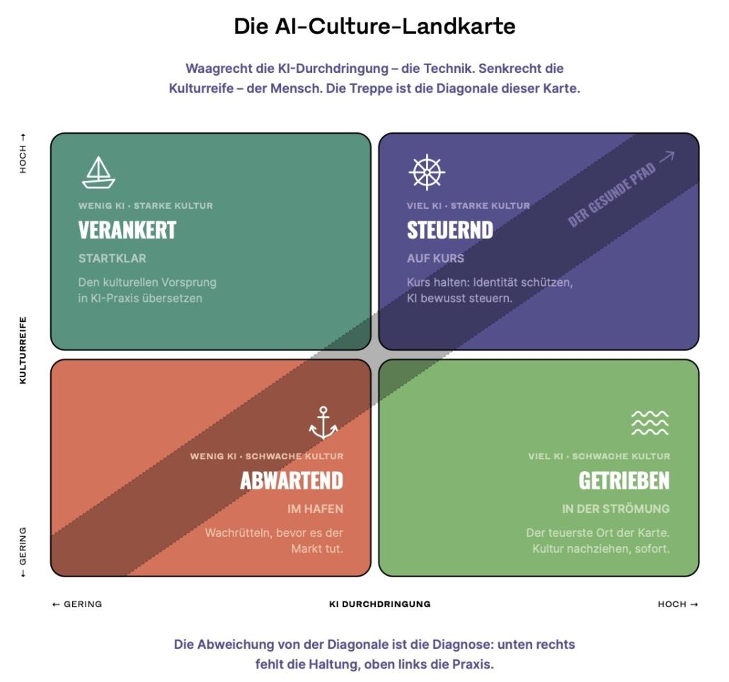 AI-CULTURE LANDKARTE CULTURE ACCELERATOR